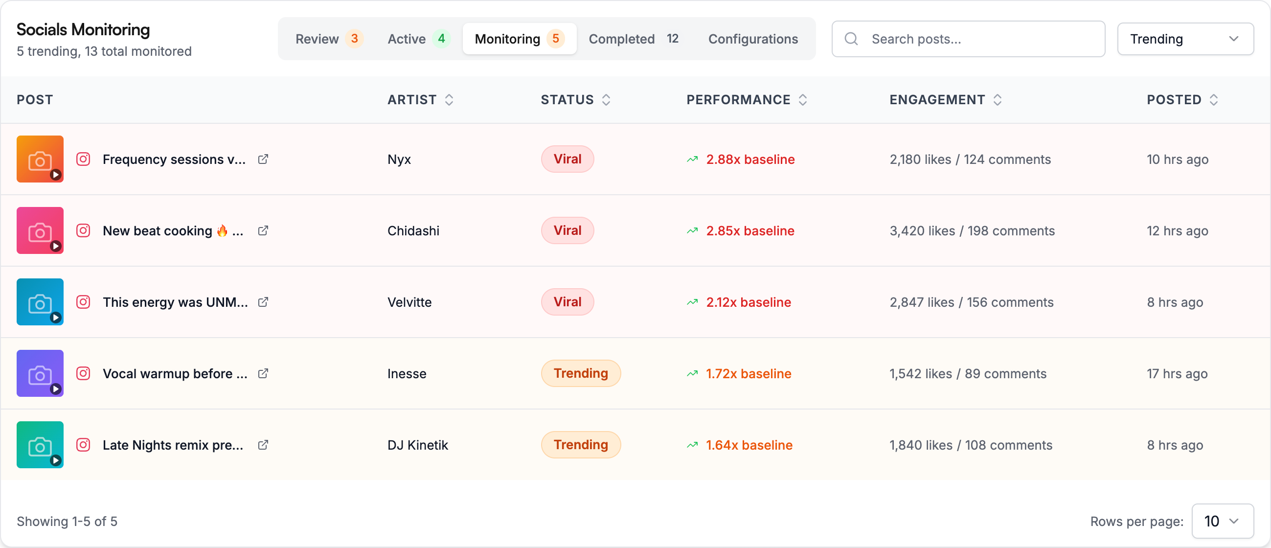 Breakouts Monitoring